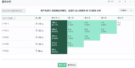 為什么 PMF 對營銷增長如此重要