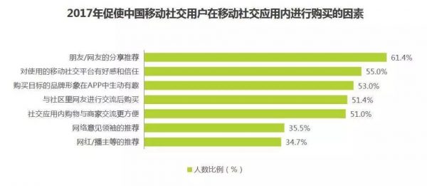 拼多多用戶黏性策略：“多多果園”的電商運(yùn)營(yíng)思路