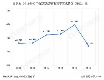 僅6個(gè)月營收2億，解鎖Meco蜜谷果汁茶爆紅背后的品牌營銷