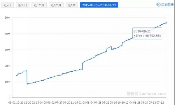 雪球 vs 網(wǎng)易云音樂(lè) 運(yùn)營(yíng)活動(dòng)復(fù)盤：以用戶拉新和品牌宣傳為目的