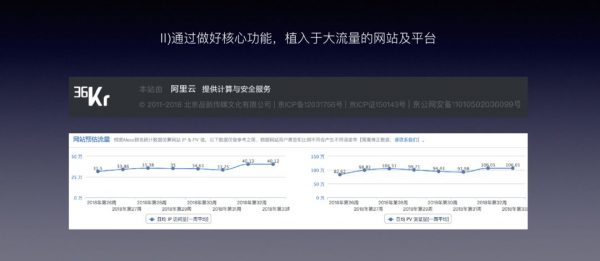 高聰：如何讓你的品牌被自發(fā)傳播